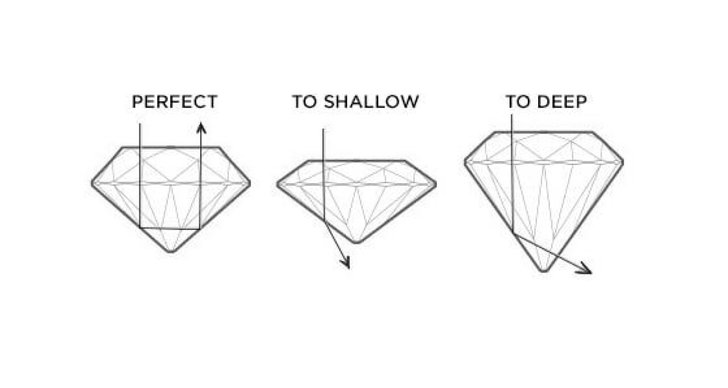 kvalite, förutsättningar, upplevas, Bröllop, Diamant, Diamanter, formen, gnistrar, slipning, diamanten