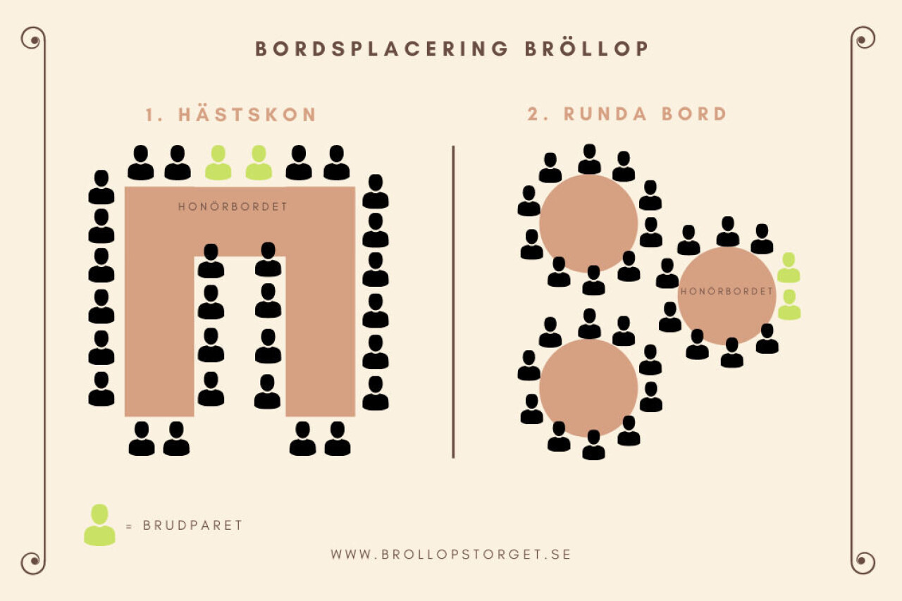 Underskatta inte vikten av en välplanerad bordsplacering på ditt bröllop!